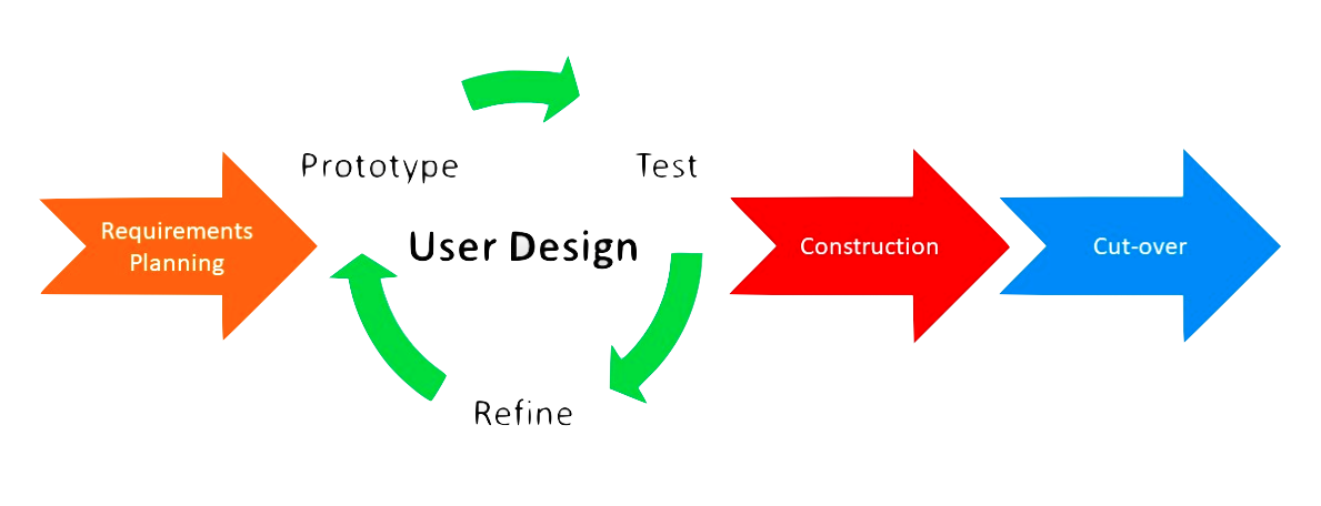 System Deployment